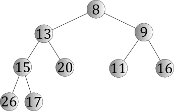 Example binary min heap before insertion