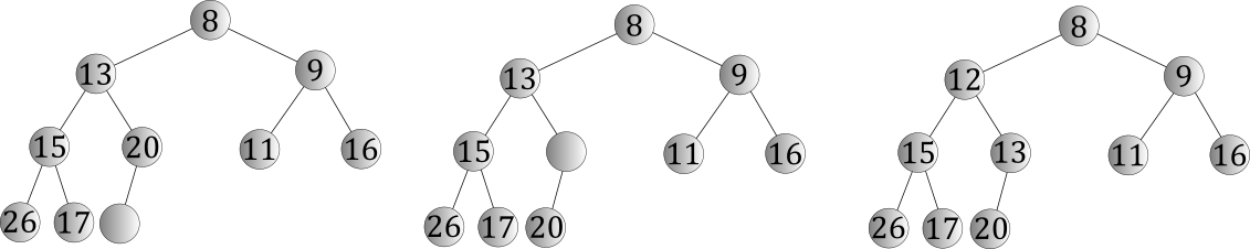 Example of binary min heap insertion