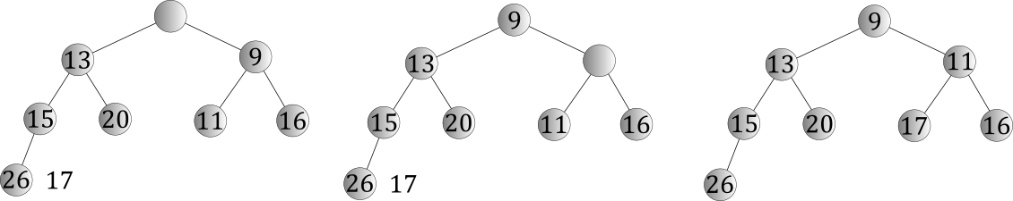 Example of binary min heap removal