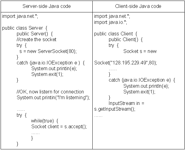 Remote Procedure Call Program Code