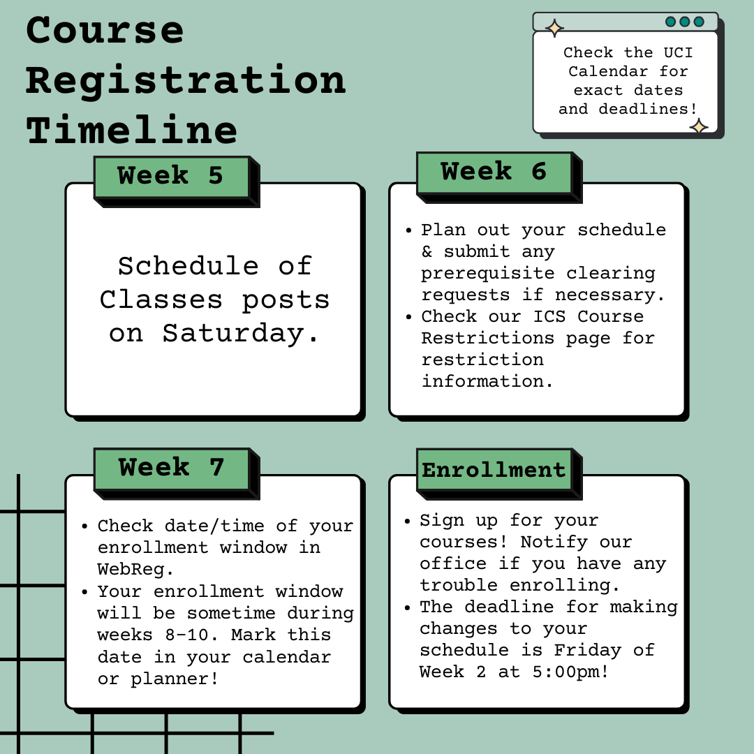 Course Registration Timeline