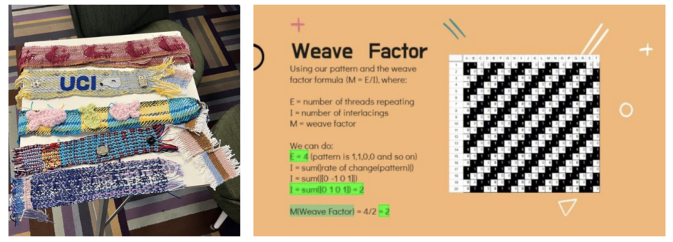 A screenshot of two images. The first is of students' weaved projects. The second is of a PowerPoint slide with a matrix and the weave factor formula of M = E/I, where E = the number of threads repeating and I = the number of interlacings).