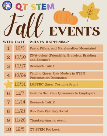 11/7: How to sell you queerness to employers11/14: Research Talk 2 11/21: Bob Ross Painting Social 12/5: QT STEM Pot Luck