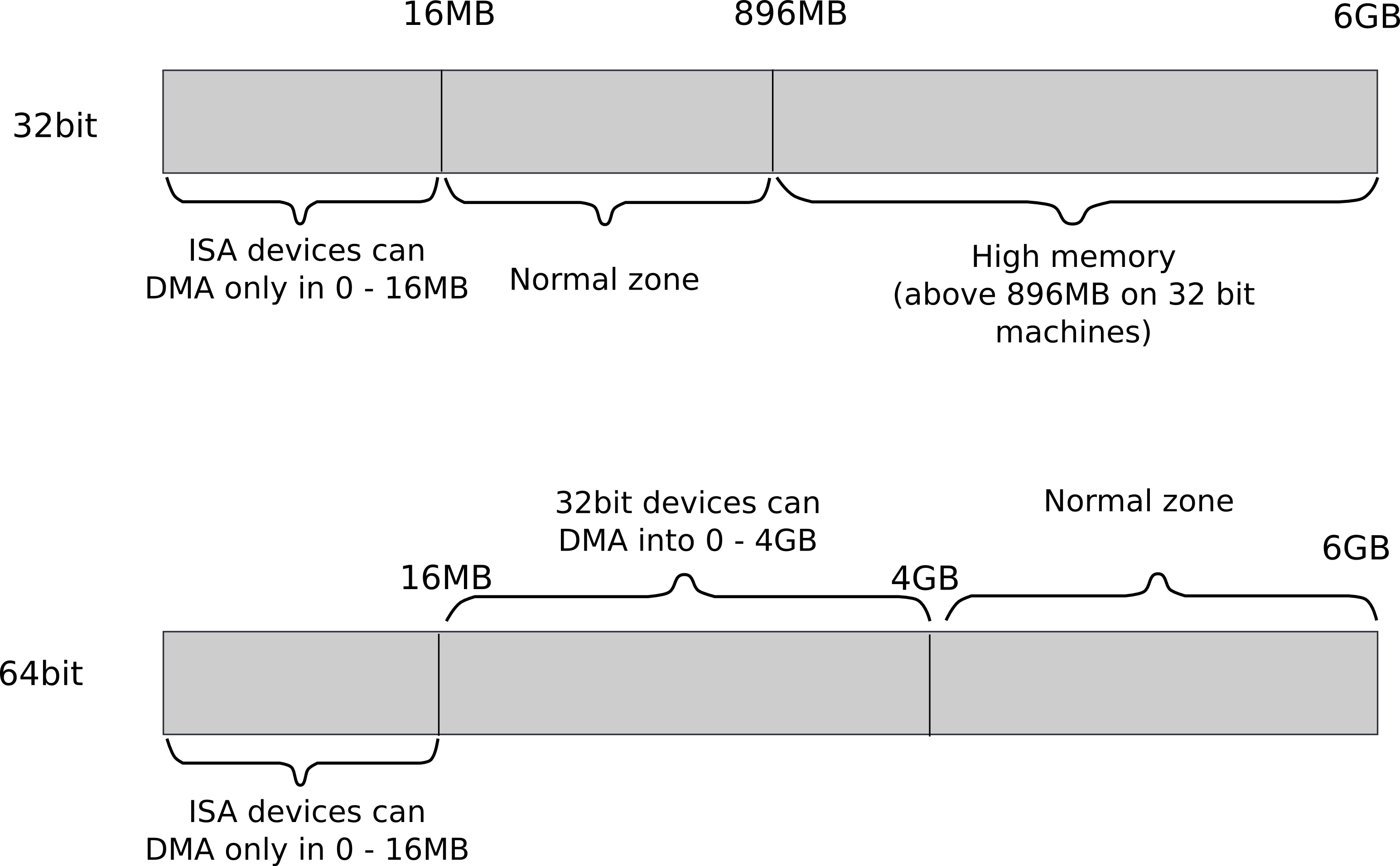 Index of /~aburtsev/238P/2018winter/lectures/lecture14-memory ...