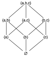 lattice for powerset of a,b,c