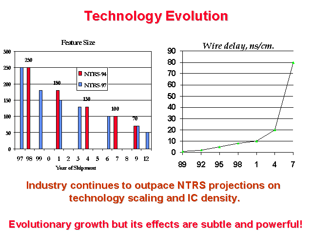 technology-evolution