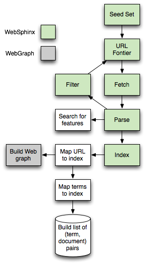 assignment 03 architecture