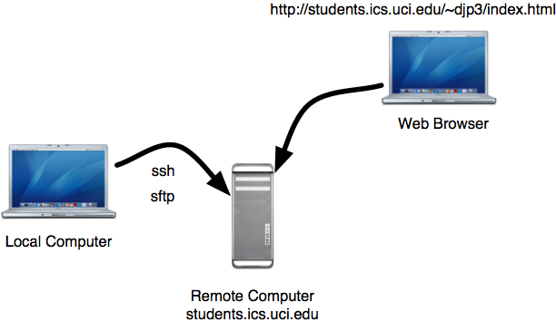 screenshot of file transfer