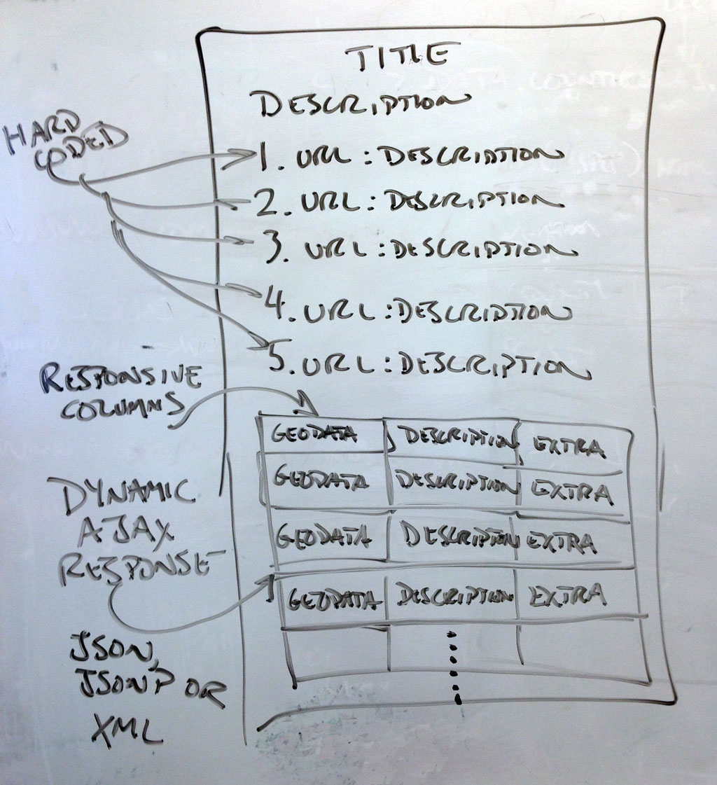 sketch of webpage