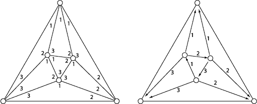 normal labelling and realizer of a triangulation