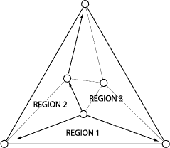 division of triangulation into three regions by labeled paths from a vertex