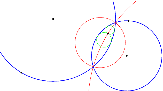 Circular angle bisectors
