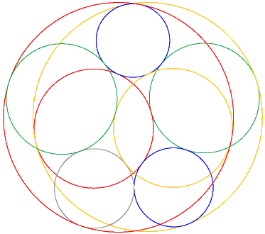 Five-chromatic tangent circles