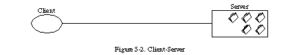 Figure 5-2: The client-server style