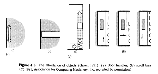 The image shows the affordances of door handles and scroll bars. The perceived performance of some elements is better than that of other elements.