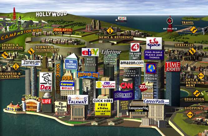 The image represents a computer menu that uses a city metaphor