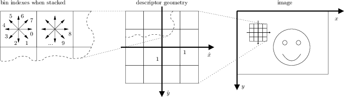 sift-conv-vlfeat.png