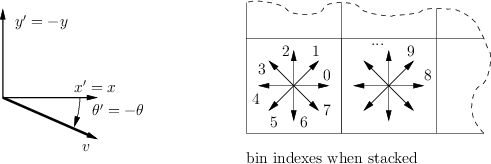 sift-conv.png