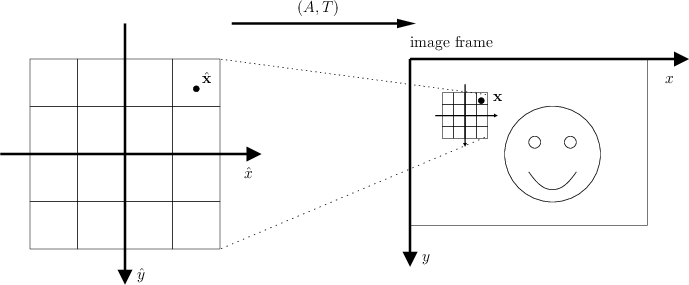 sift-image-frame.png