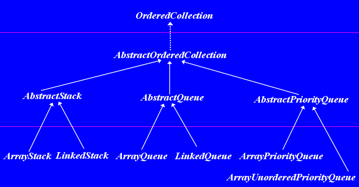 Collection Classes: Basics (including Iterators)