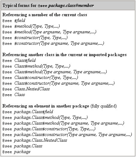 Writing Classes and Javadoc