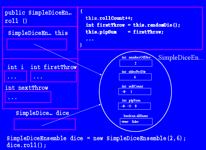 Writing Classes and Javadoc