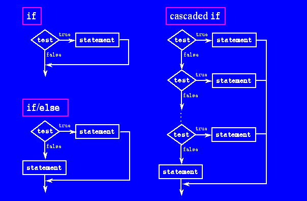 ep-5, control flow statements (ifelseif, forwhilebreak... Statements
