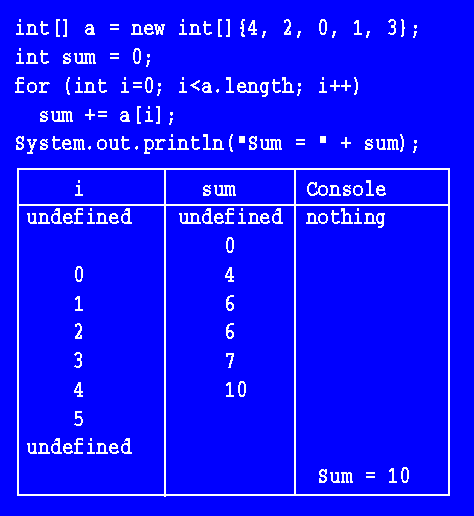 1-d Arrays, The Object Class, And Simple Collections