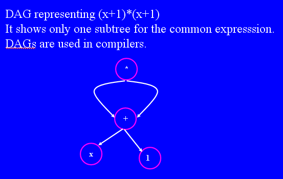 Introducing Graphs