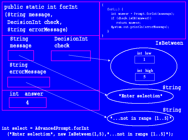 Interfaces