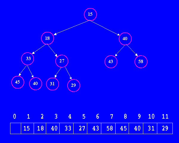 Special Trees