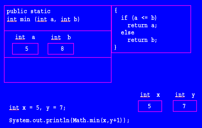 Writing Classes and Javadoc