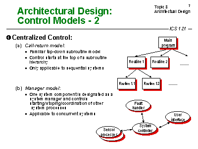 Architectural Design: