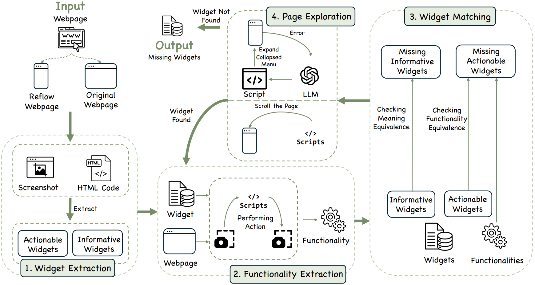 A picture depicts the process of our tool ReFLAIR