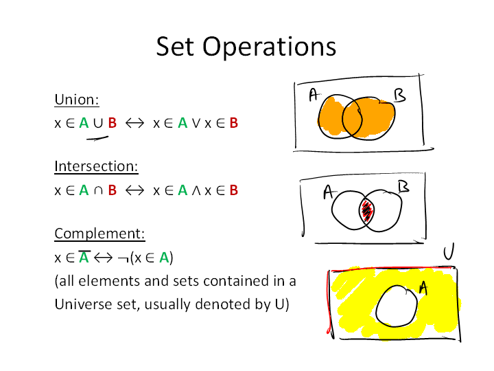 C:\Users\sandyirani\Desktop\ICS 6D\02_SetsFunctions.cp3
