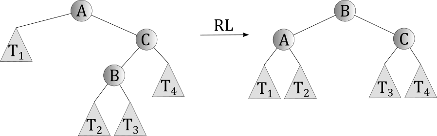 ICS 46 Spring 2022, Notes and Examples: N-ary and Binary Trees