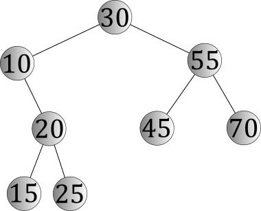 Binary Search Tree with integer keys