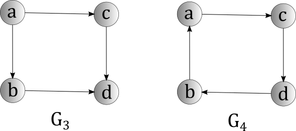 Connectedness of a directed graph