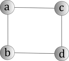 The underlying undirected graph of G1