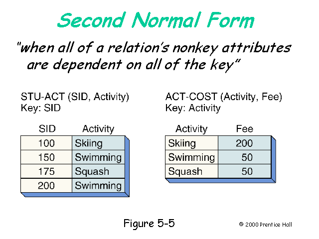 second-normal-form