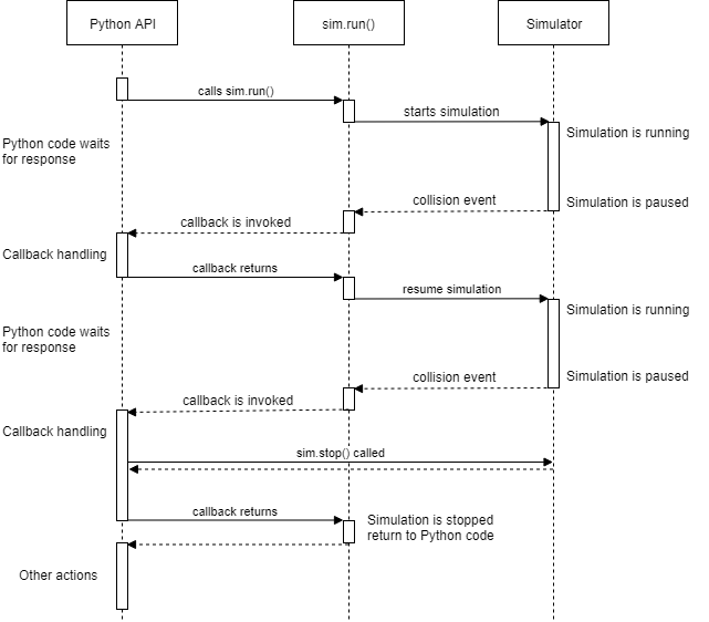 ../_images/python-api-callbacks.png